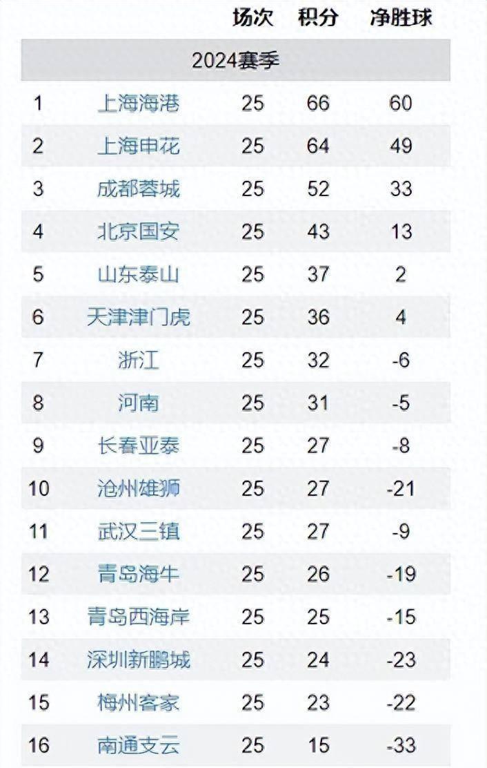 多特蒙德历史最强阵容